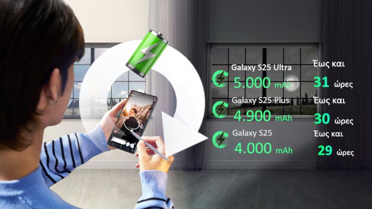 Samsung Galaxy S25 Ultra warehouse evk wh-evk Λάρισα